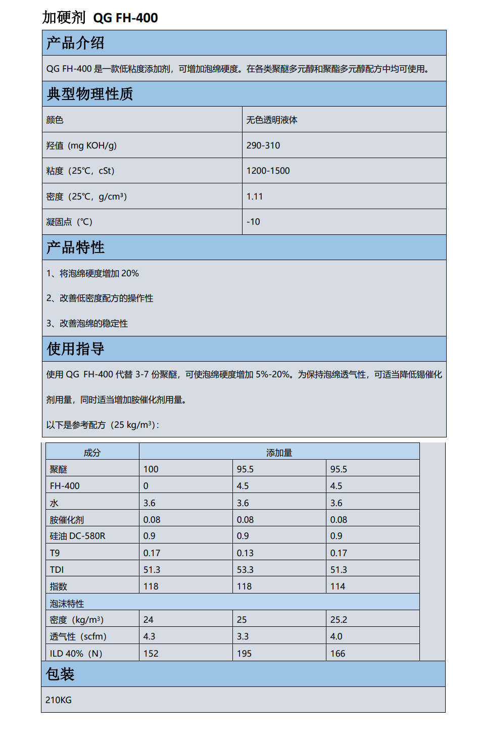 榆林市加硬剂 QG FH-400